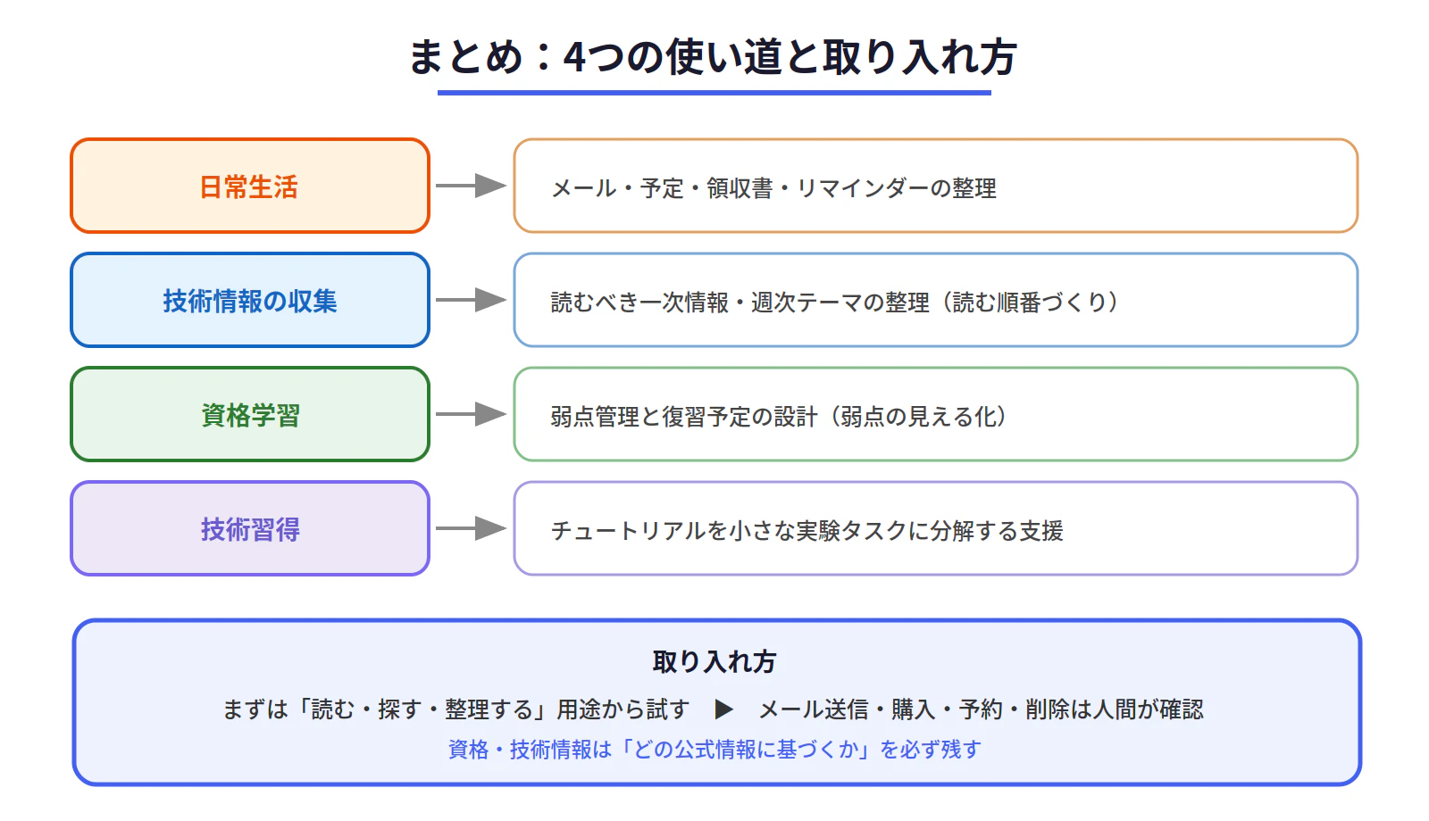 fig3_summary_value_and_adoption.png