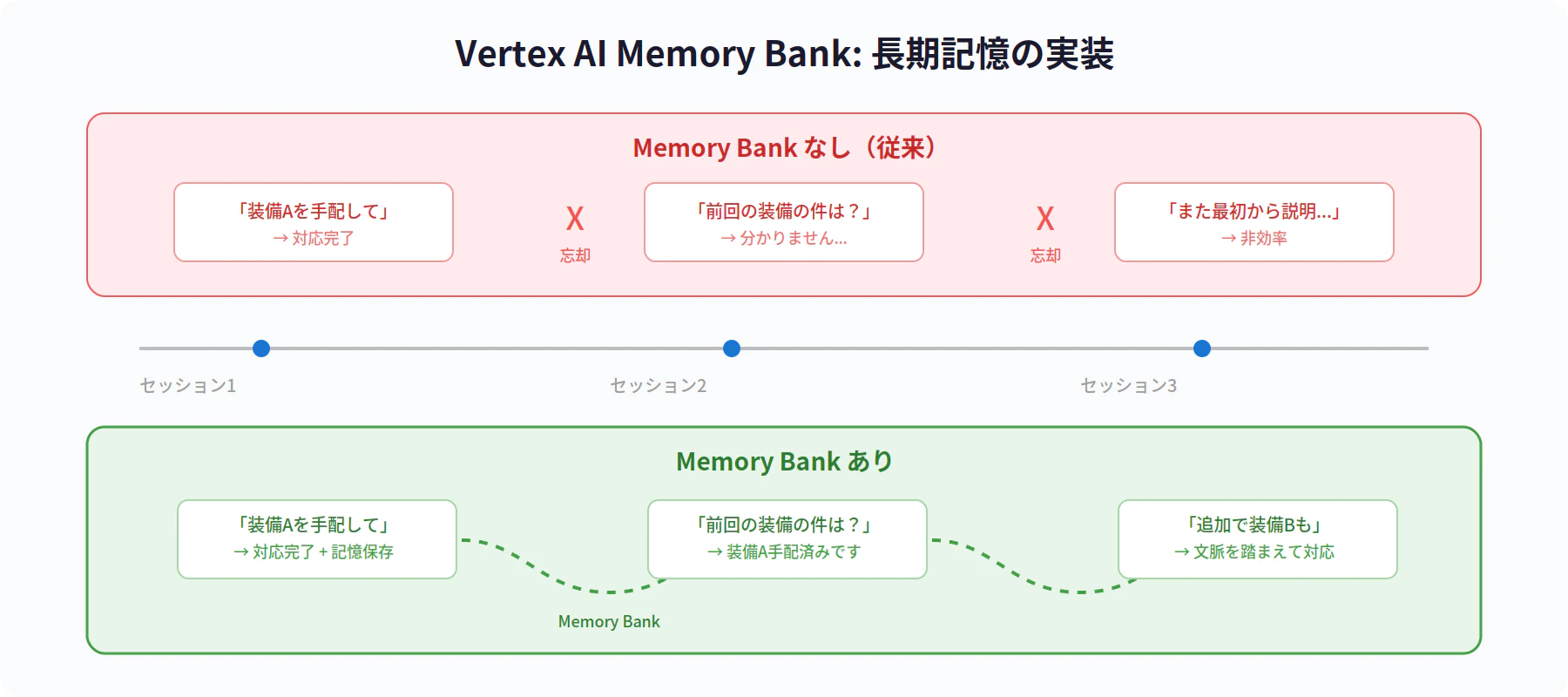 04_memory_bank.png