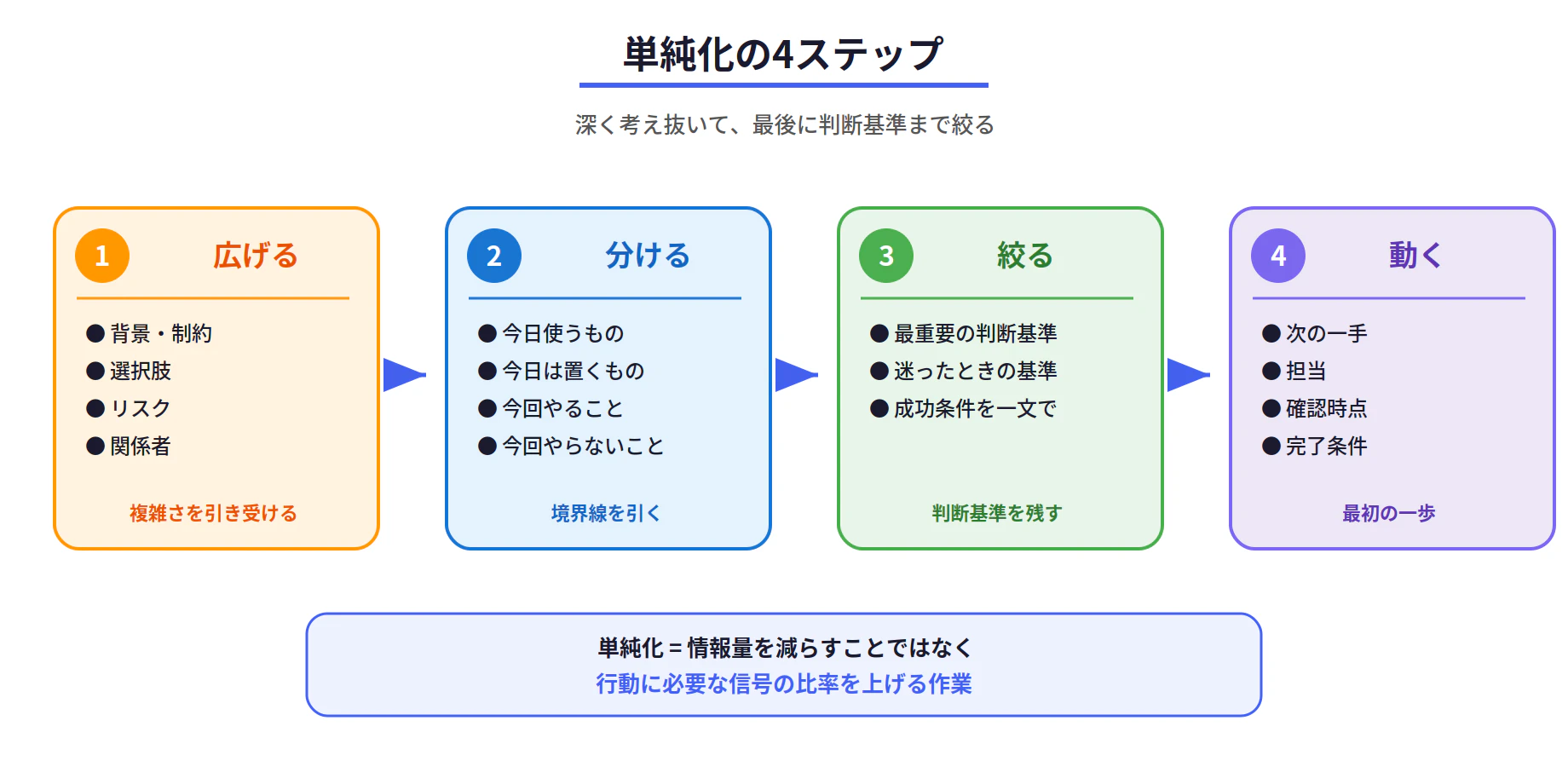 fig3_four_steps.png