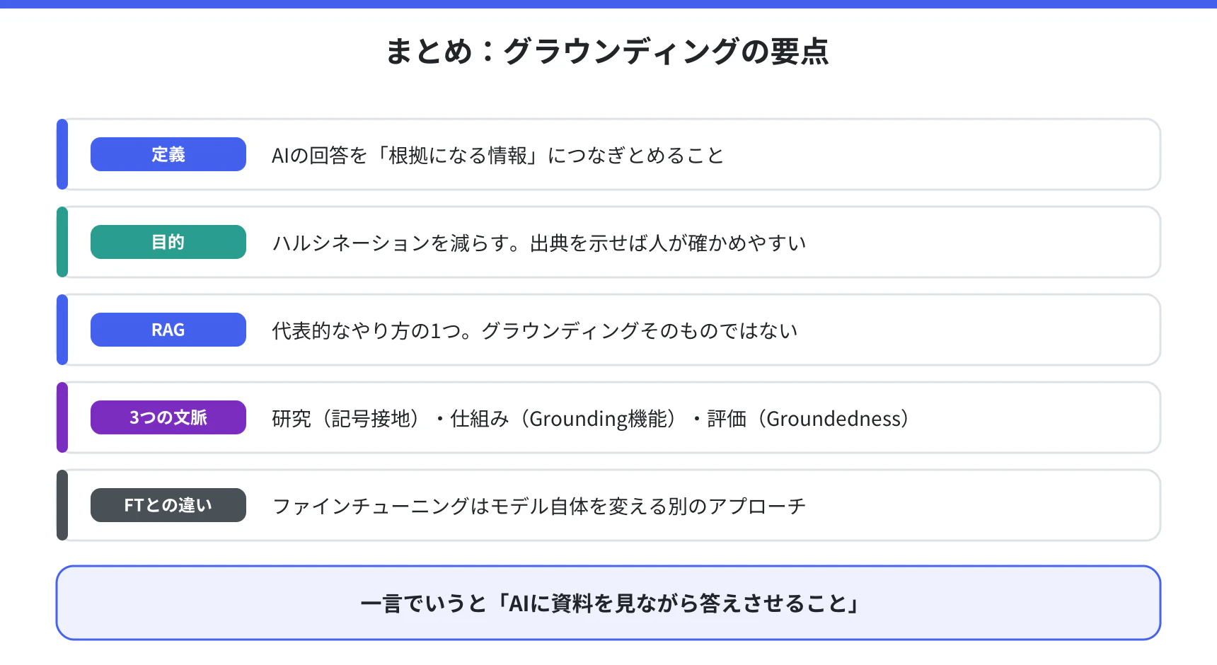 まとめ