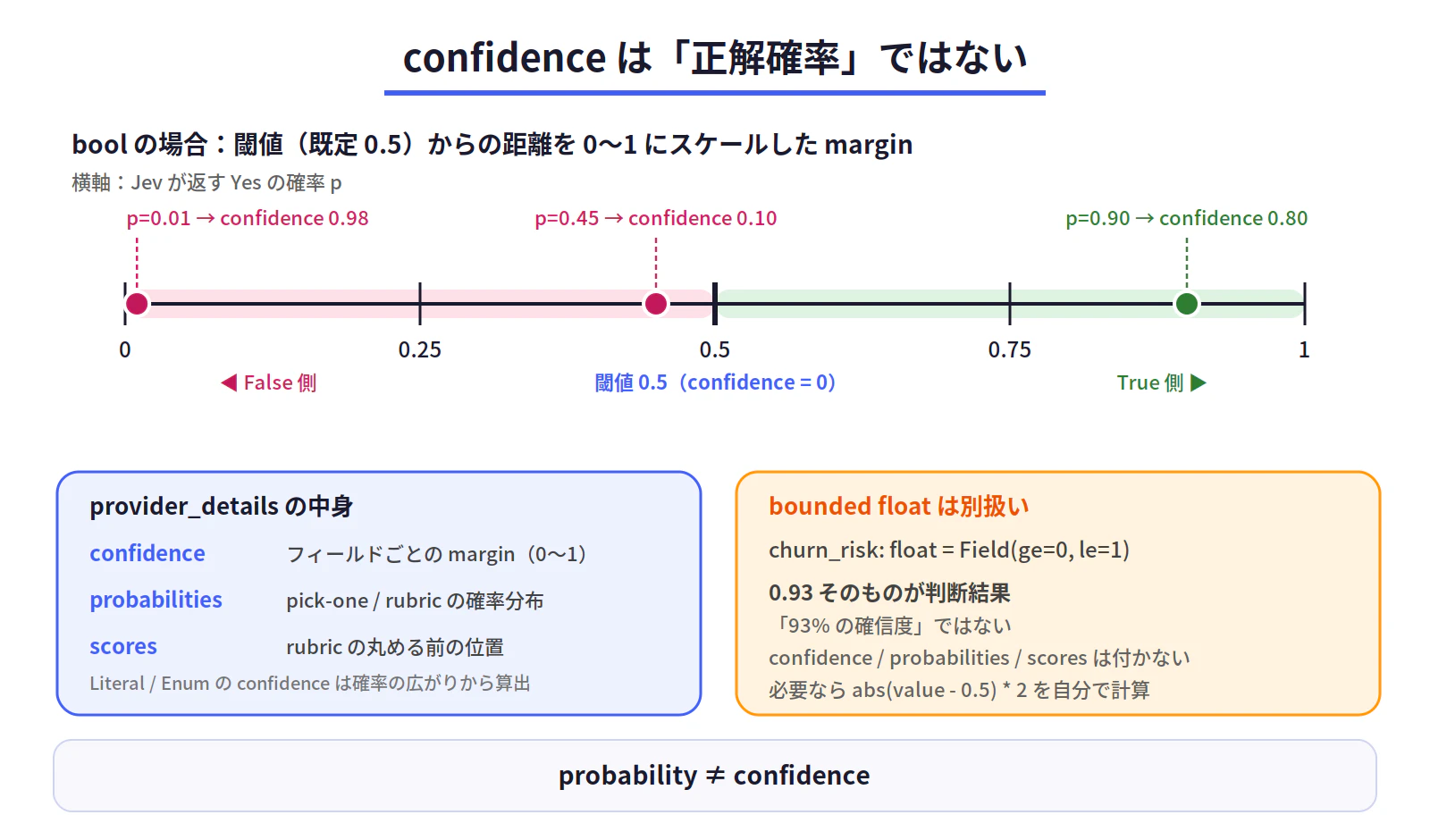 fig5_confidence.png