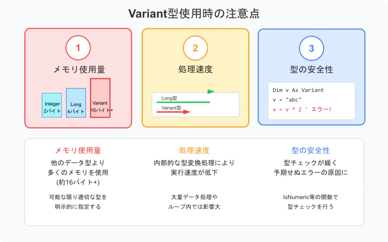 variant-cautions-diagram.png