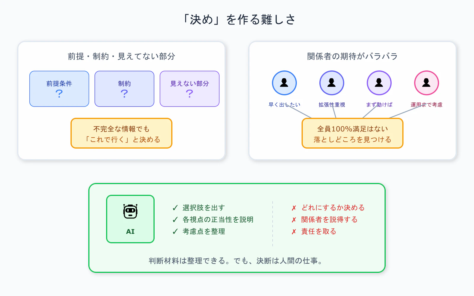 02_decision_difficulty_qiita.png
