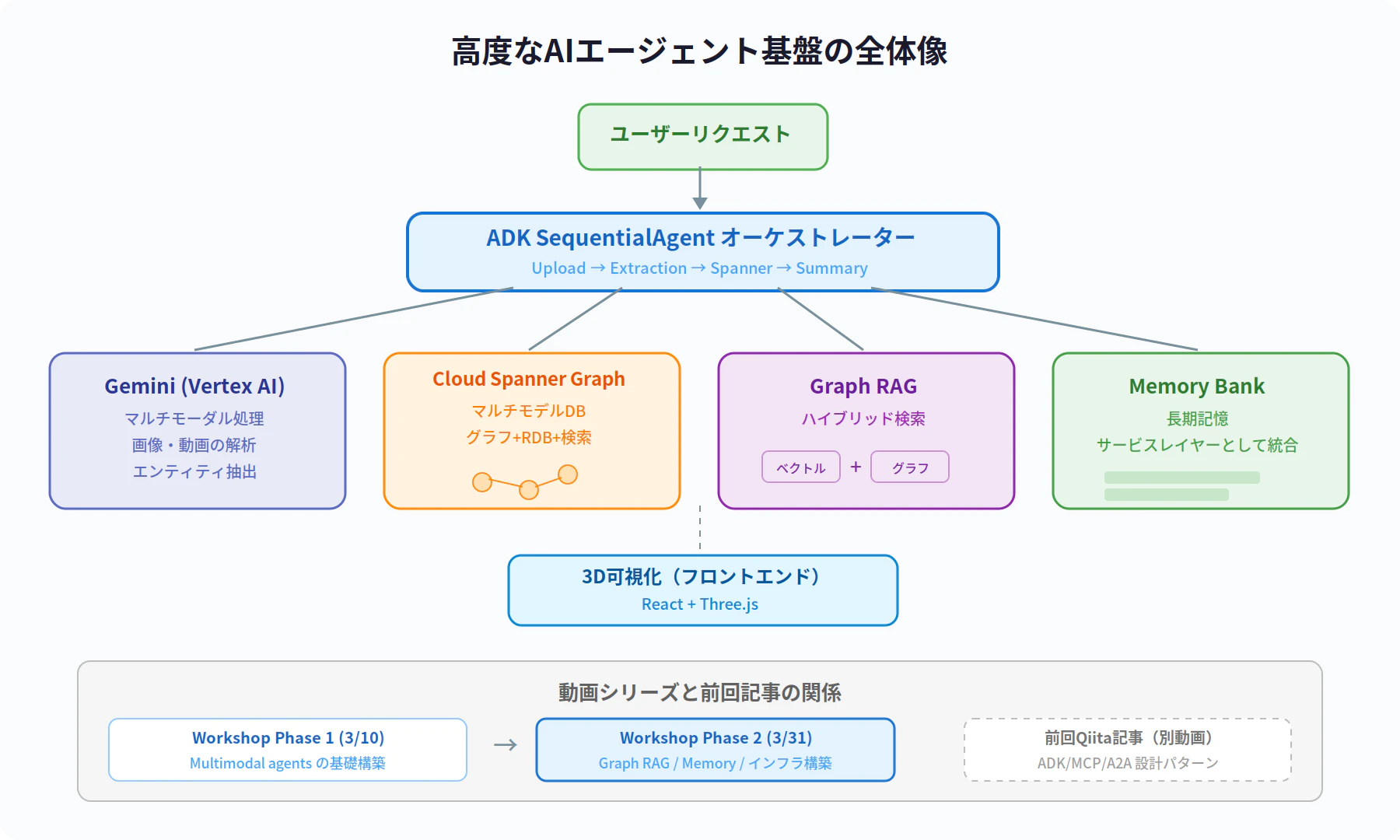 01_architecture_overview.png