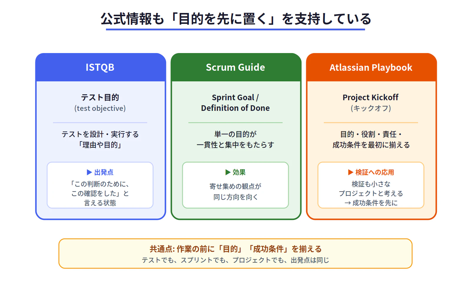 fig2_official_sources.png