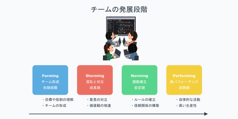 team-development-stages (1).png