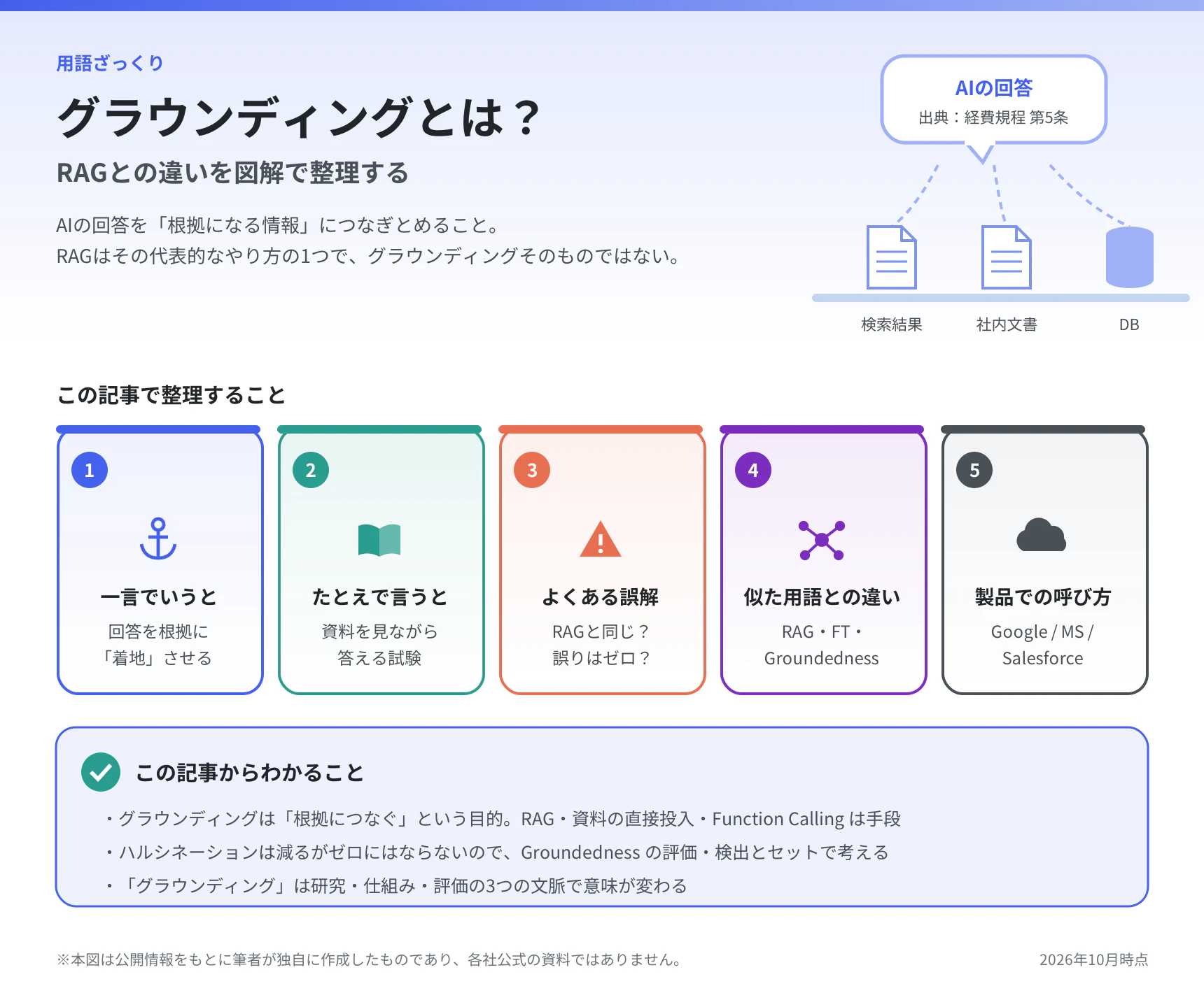 グラウンディングとは?