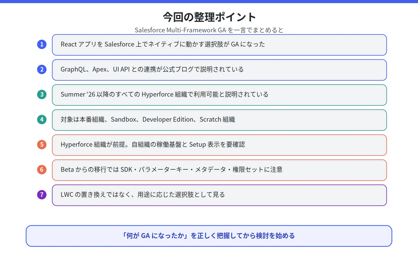 fig_10_summary_points.png