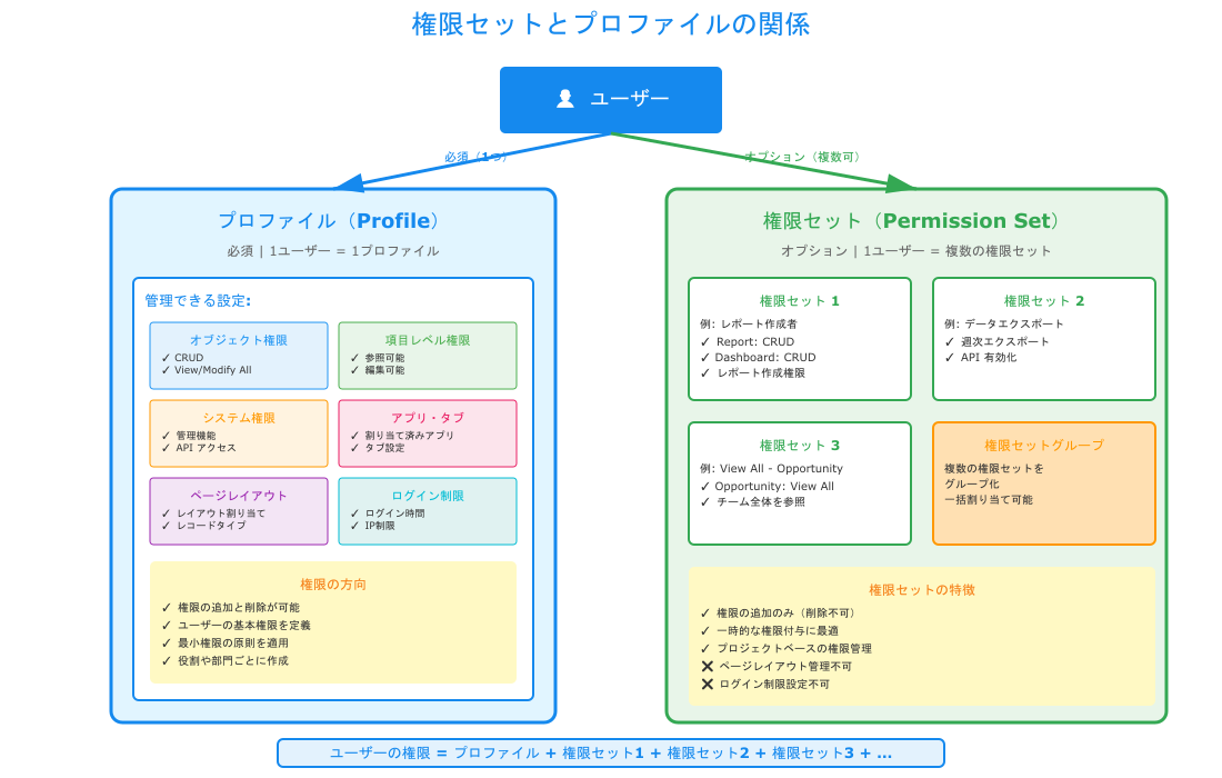 permission-set-overview.png