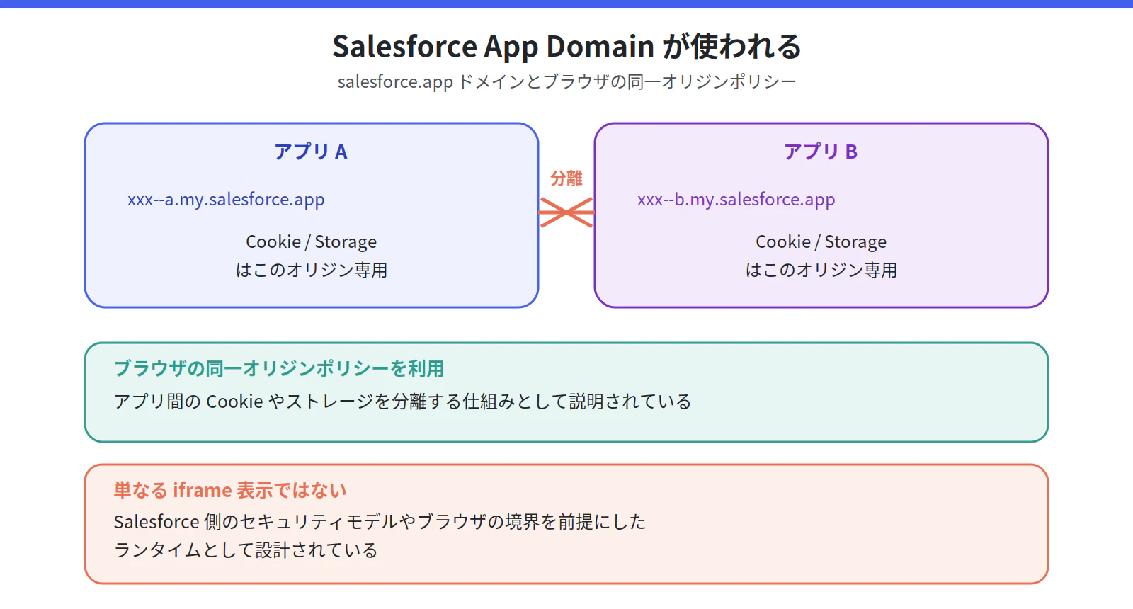 fig_03_app_domain.png