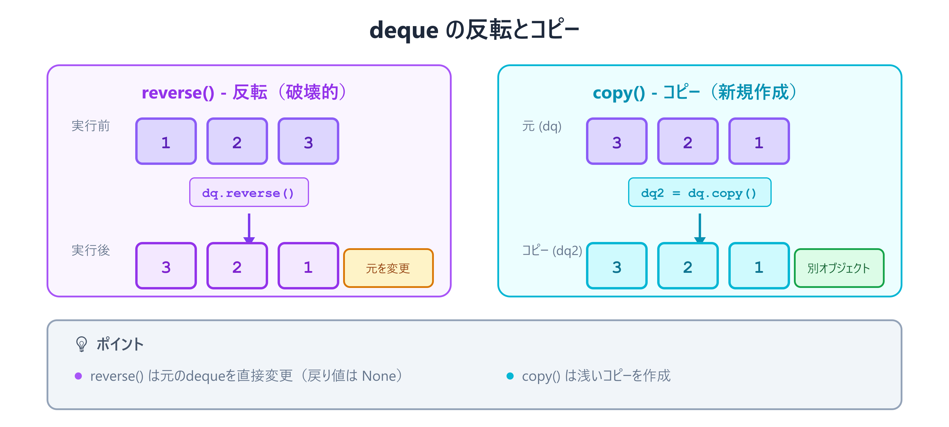 deque-reverse-copy_qiita.png