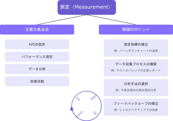 measurement-domain.png