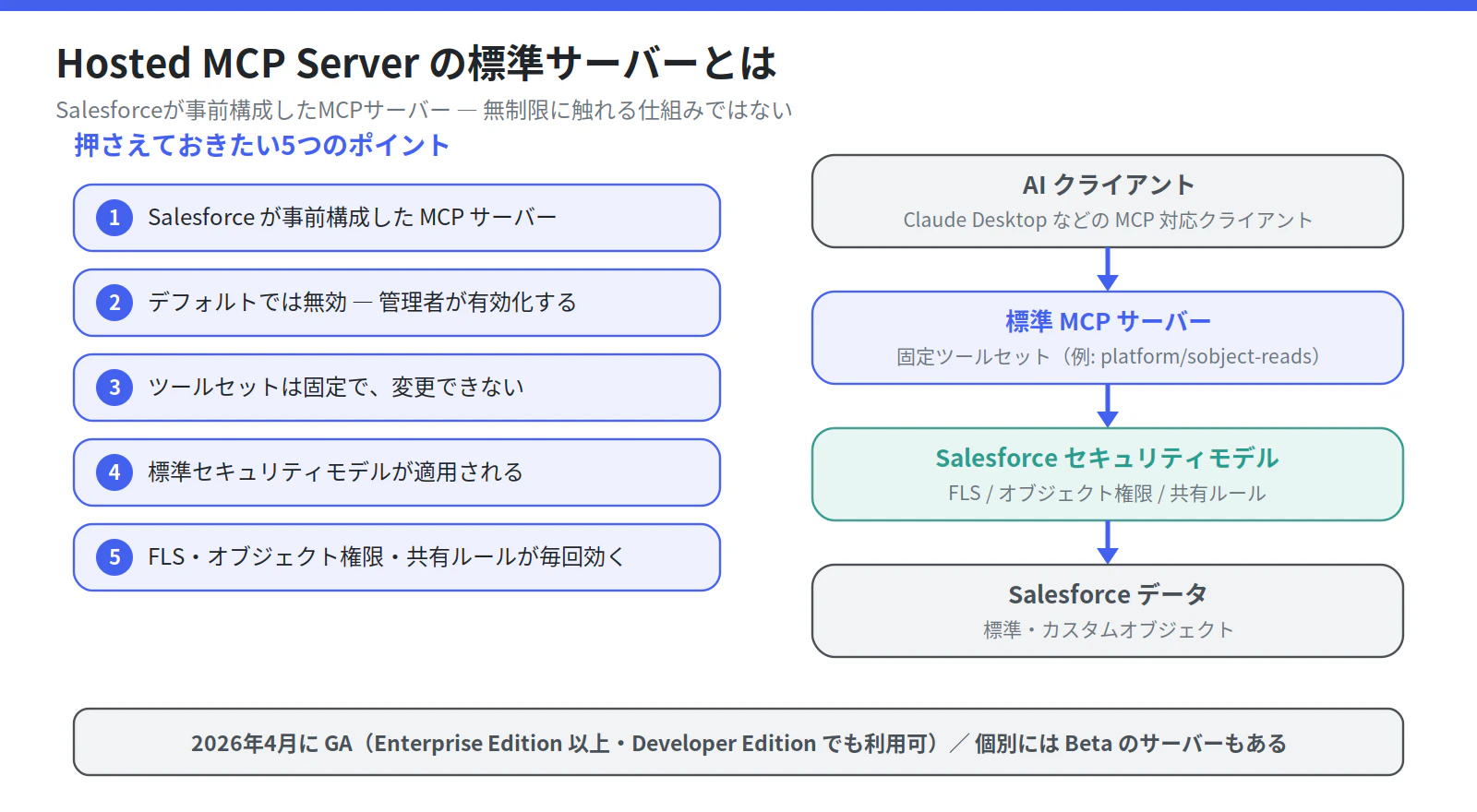 fig_01_standard_servers.png
