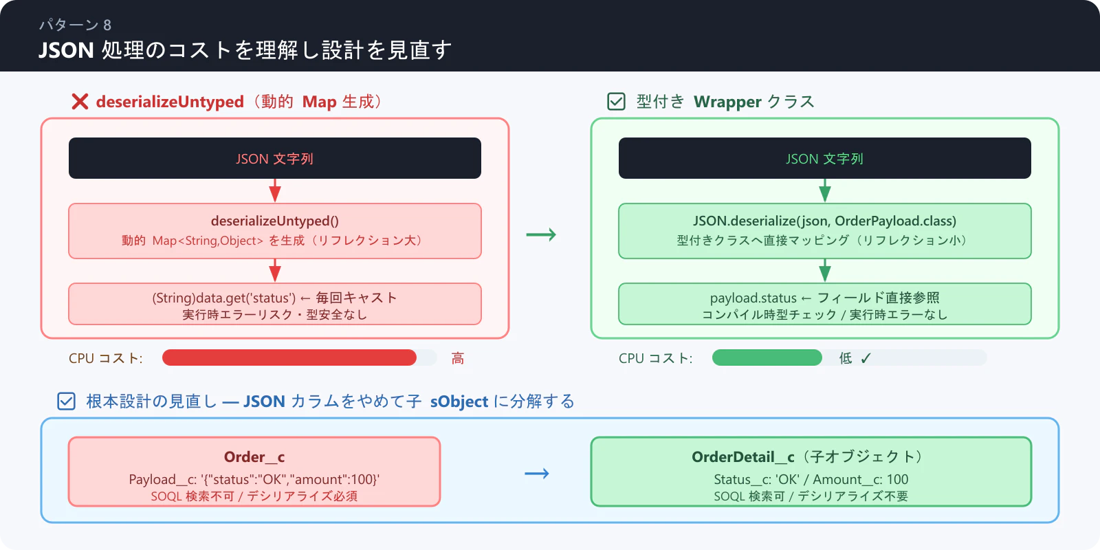 sec09_pattern8_qiita.png