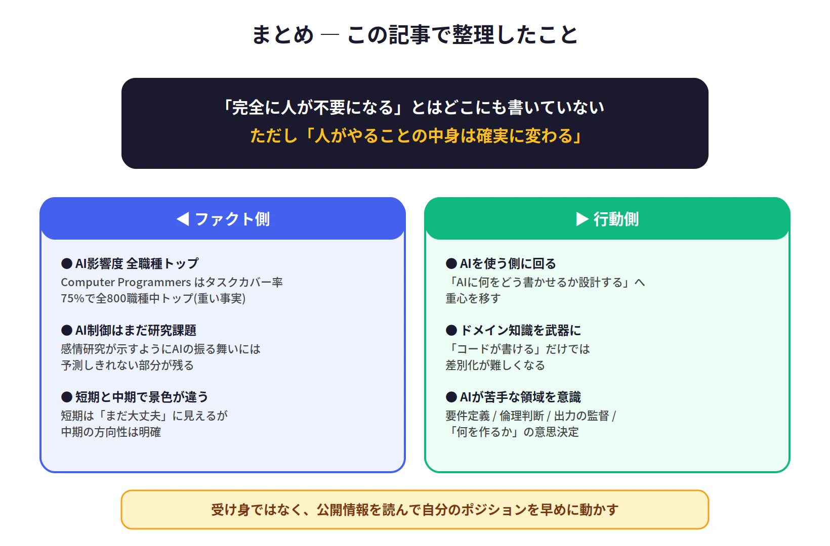 fig4_summary.png
