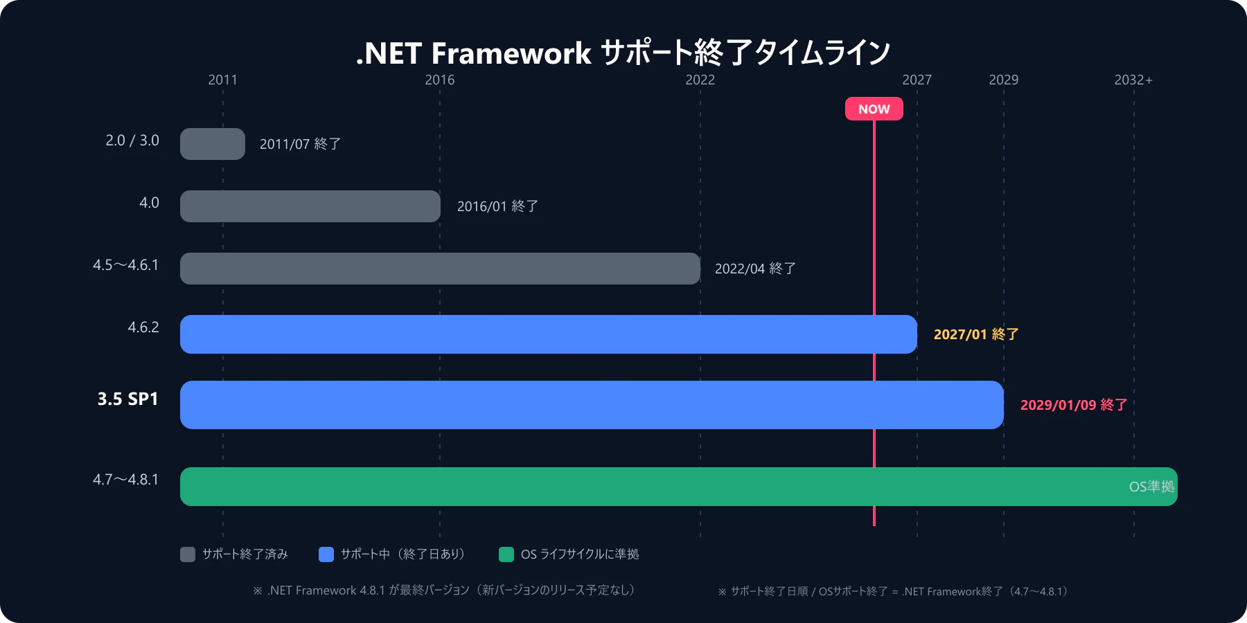 dotnet_framework_timeline_compat.png