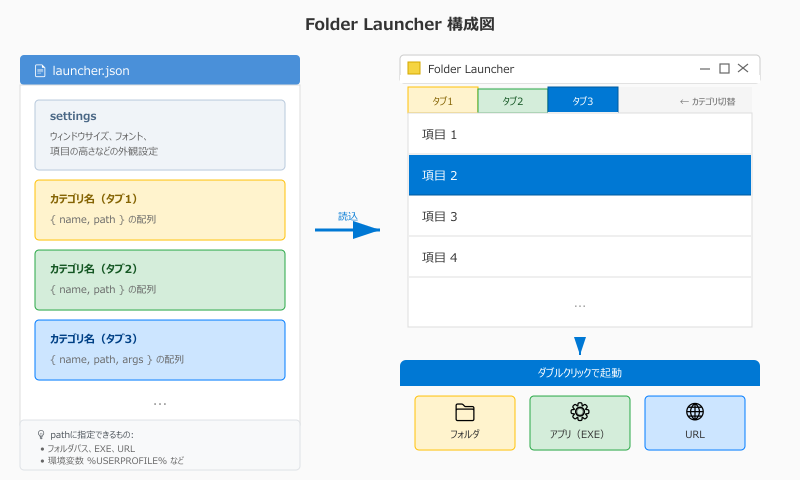 launcher_diagram (1).png