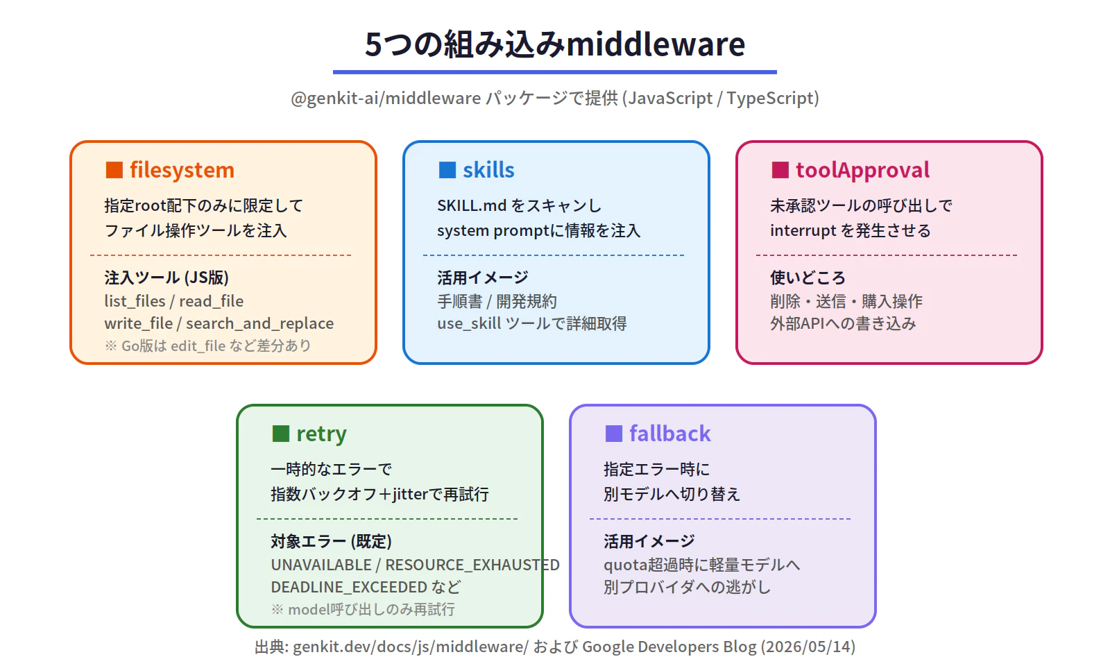 fig2_builtin_middleware.png