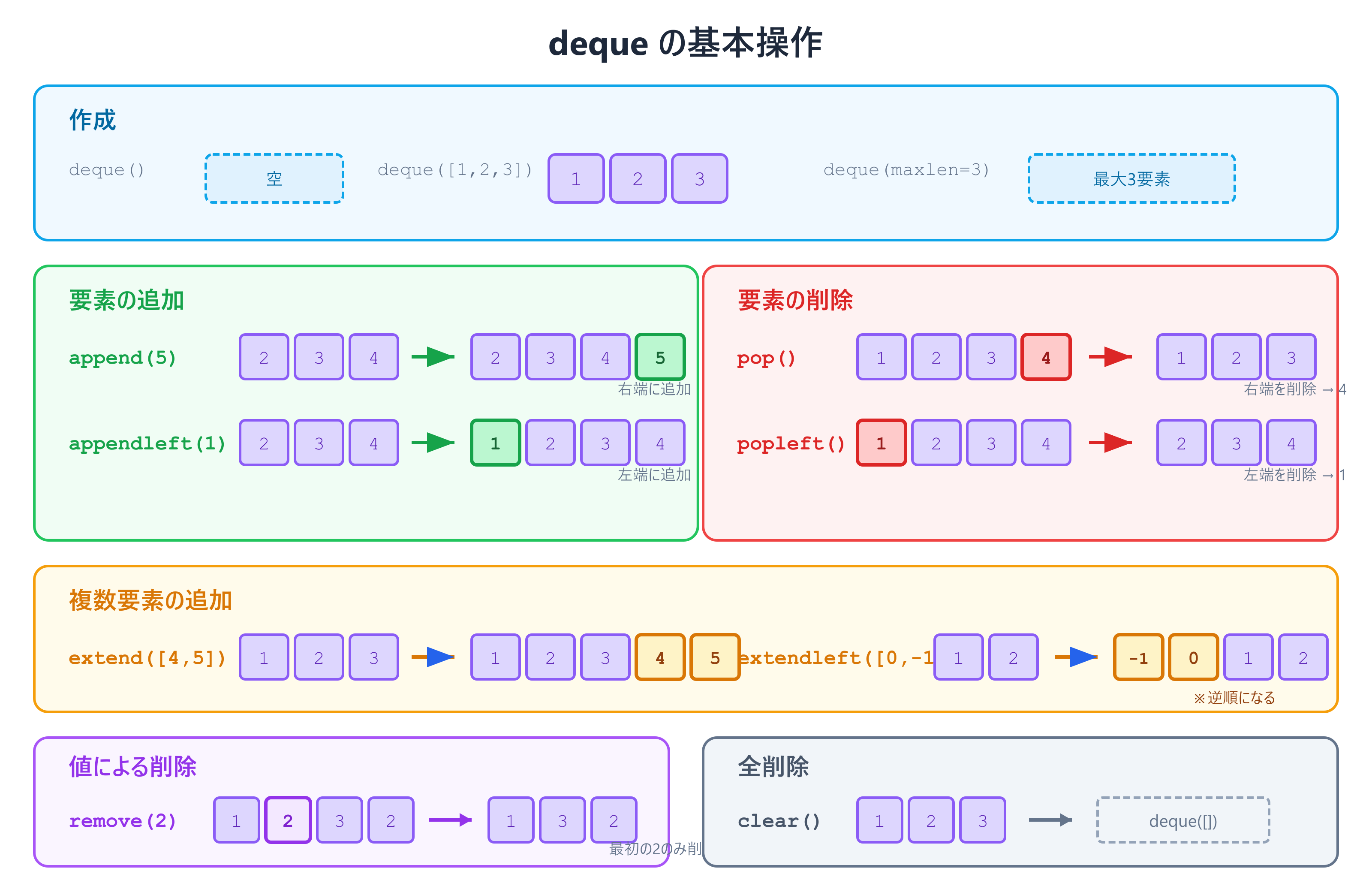 deque-basic-operations_qiita.png