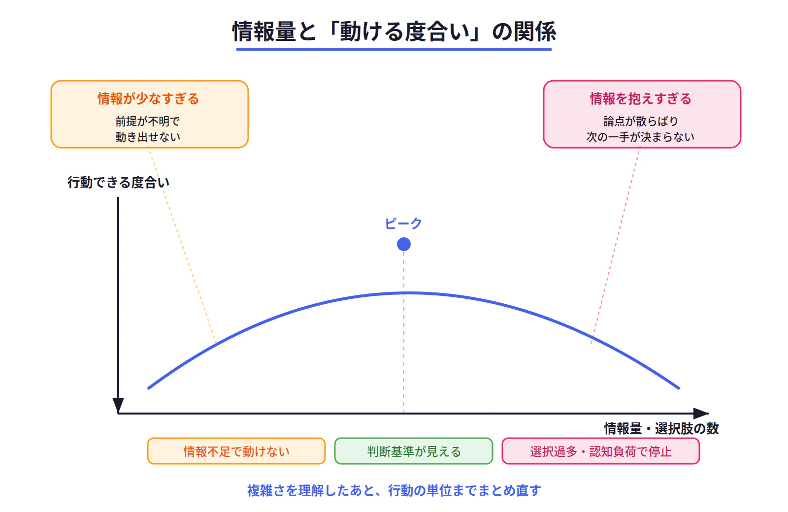 fig1_information_action.png
