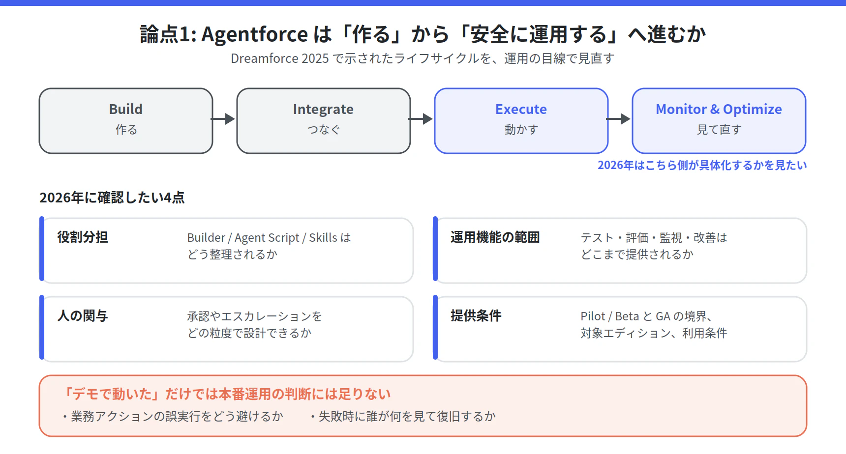 Agentforce のライフサイクルと、運用面で確認したい4点