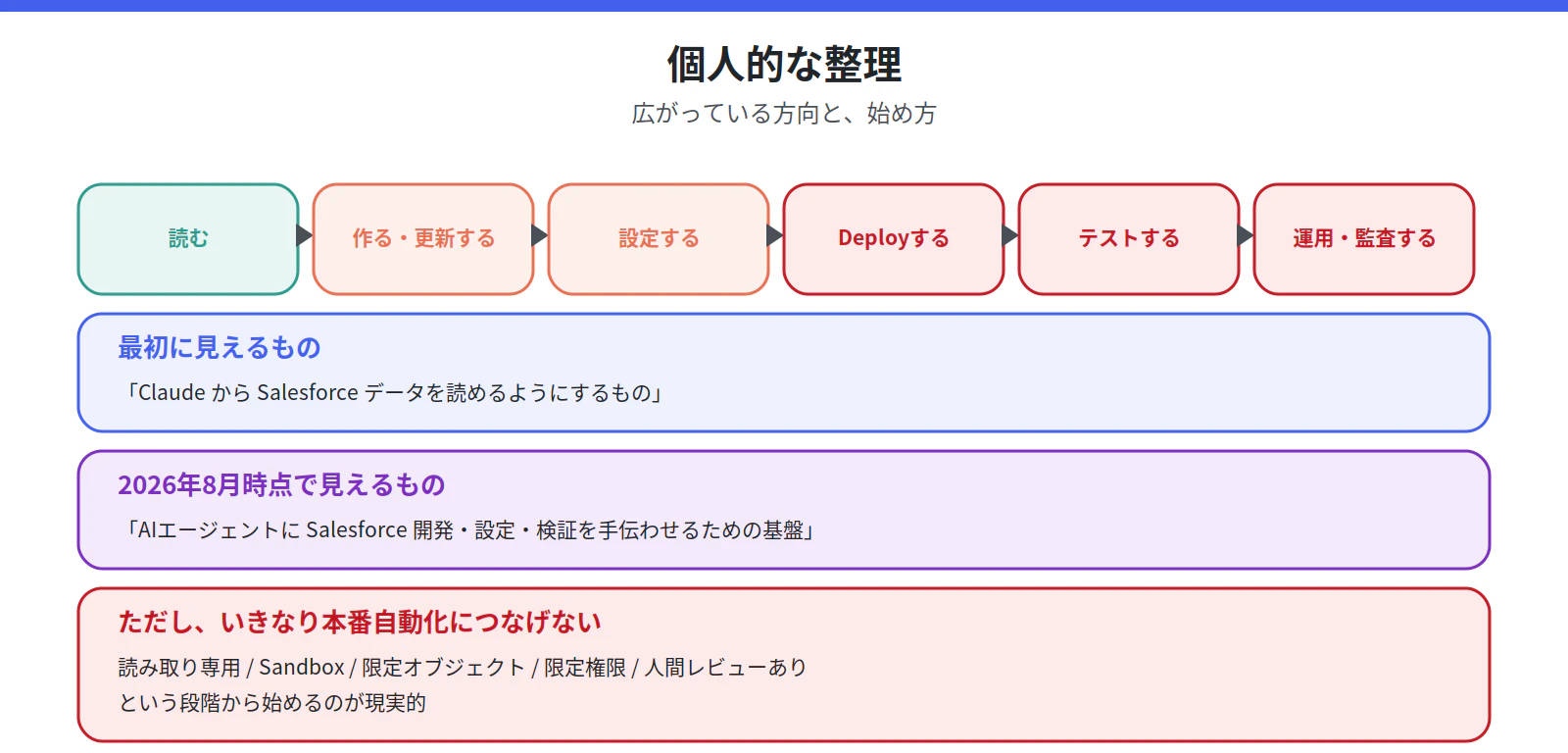 fig_13_progression.png