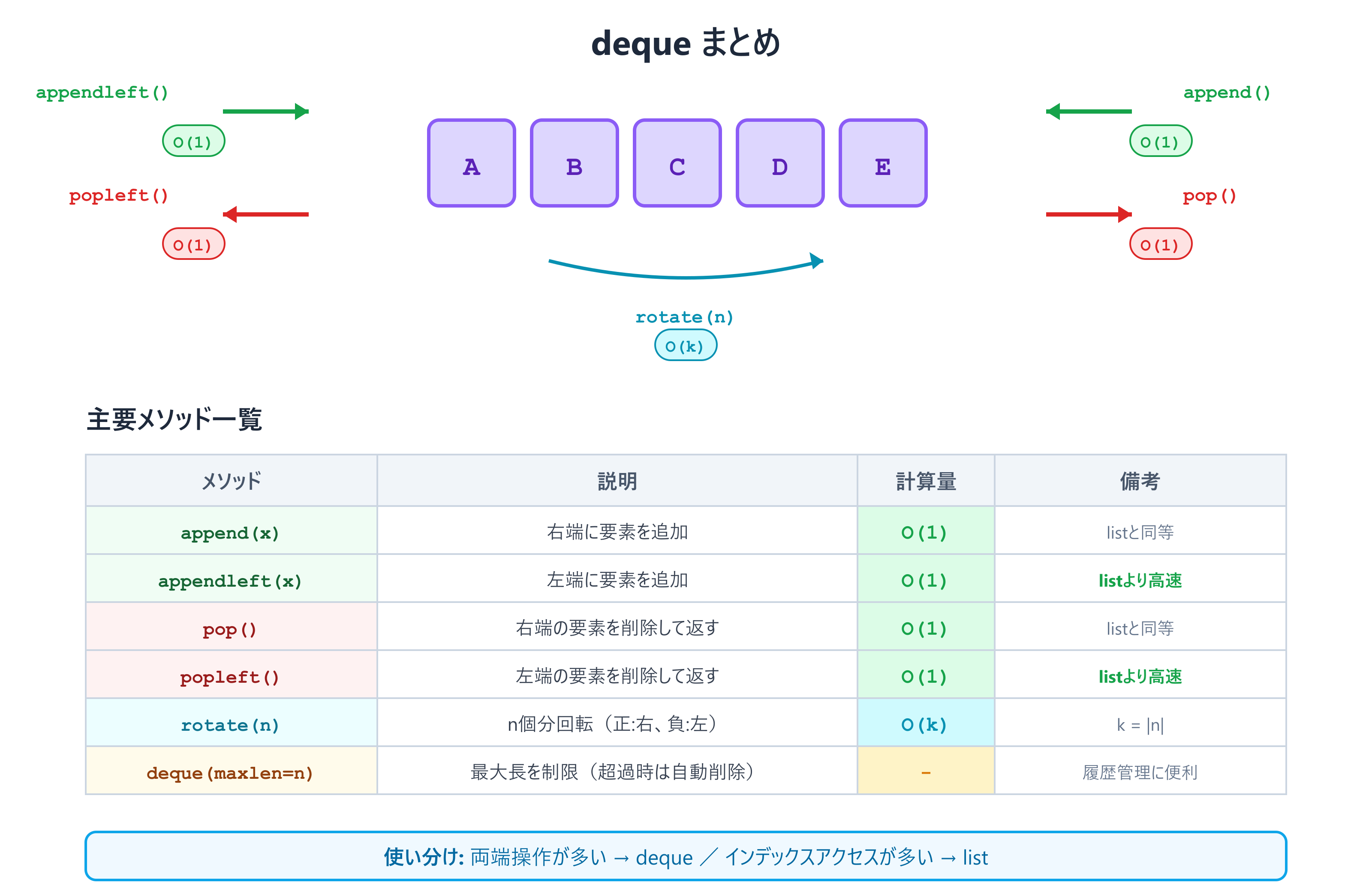 deque-summary_qiita.png