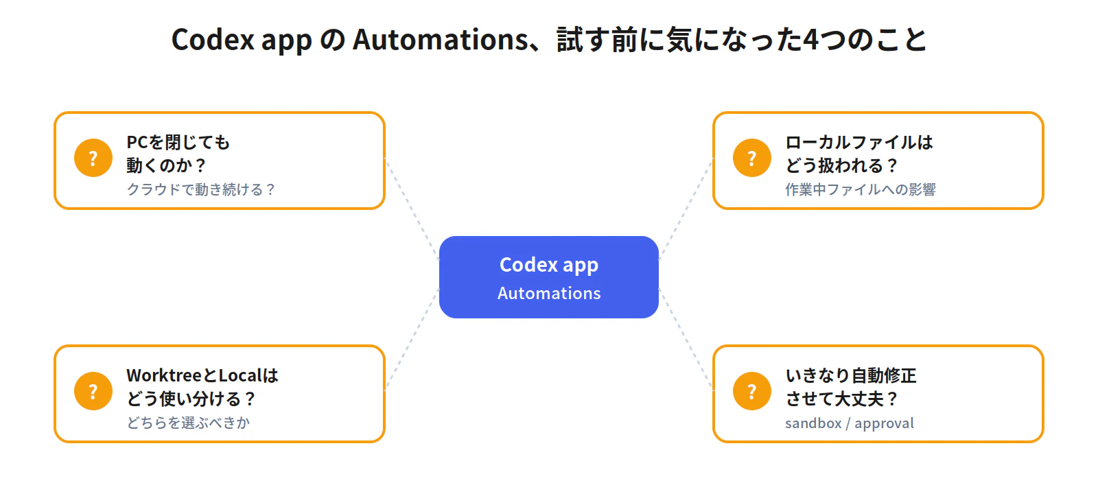 fig_intro_questions.png