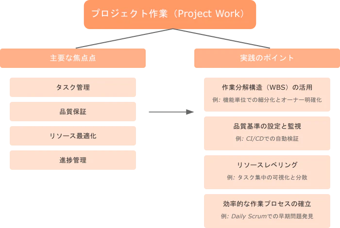 project-work-domain (1).png