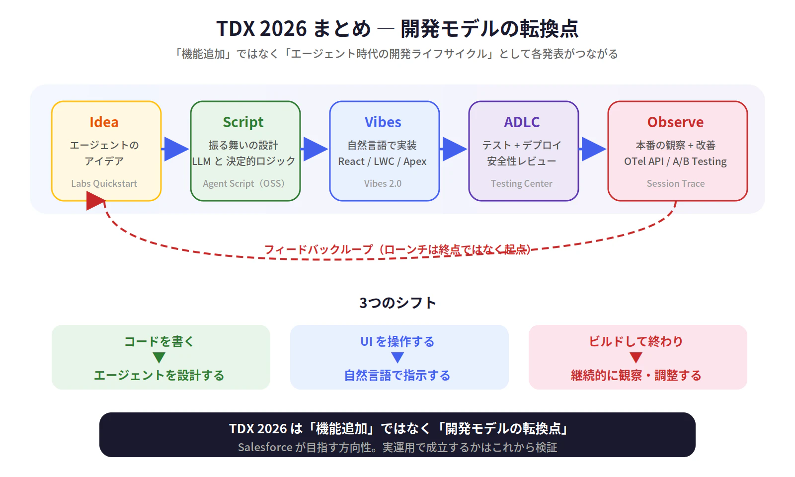 fig5_summary (1).png