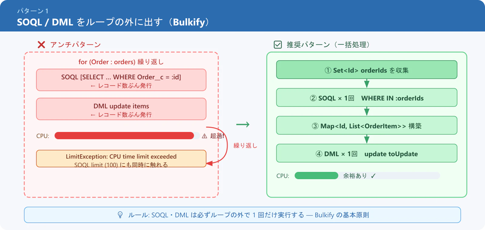 sec02_pattern1_qiita.png