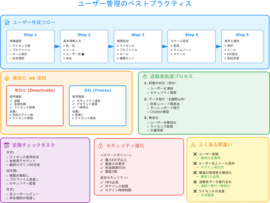 user-management-summary-improved.png