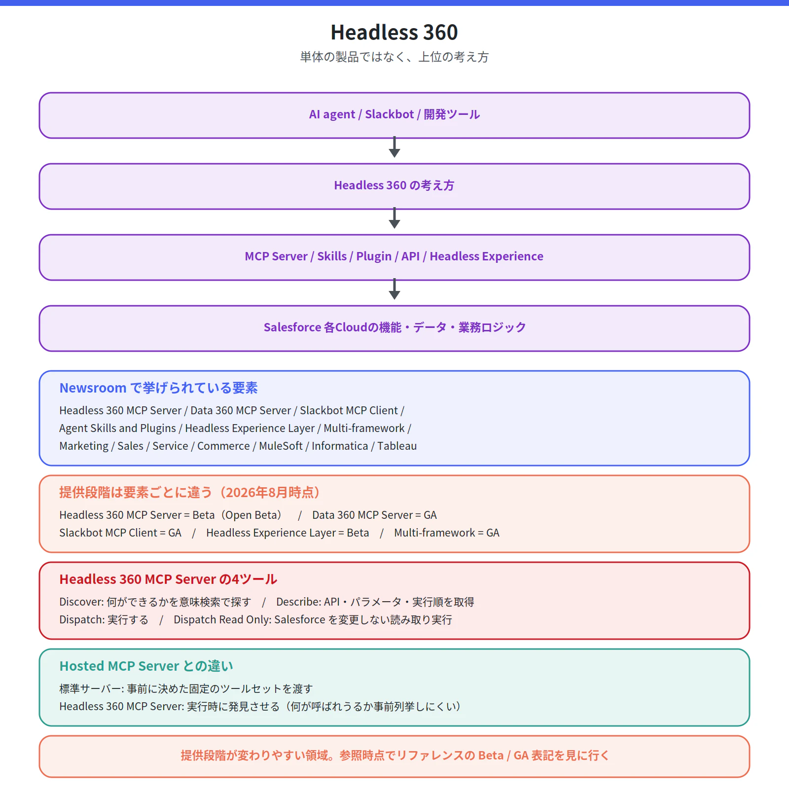 fig_04_headless360.png