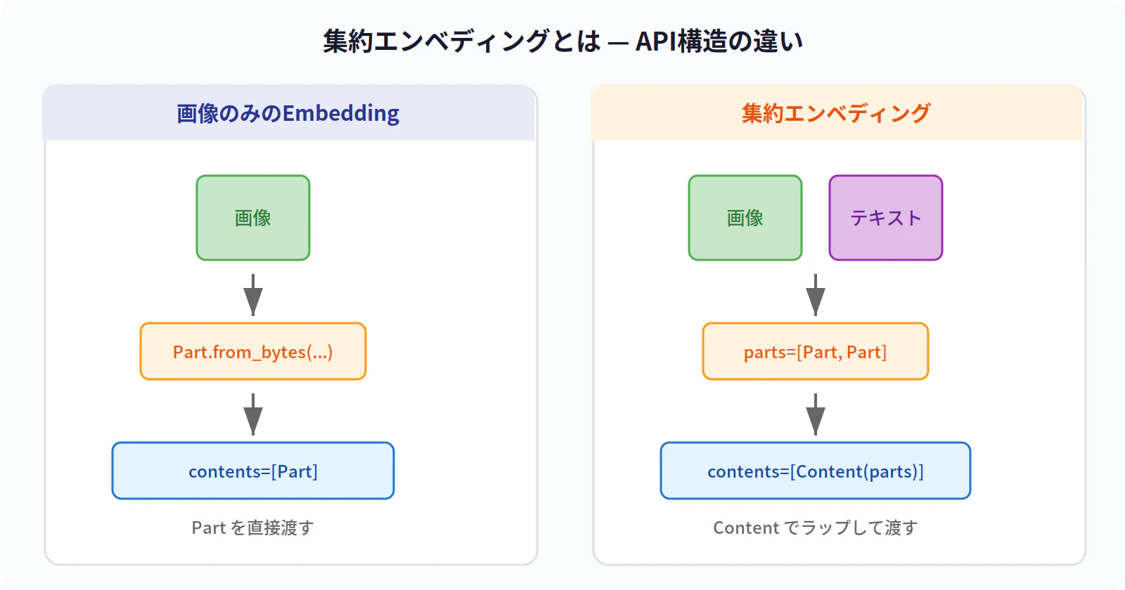 01_aggregated_embedding_api.png