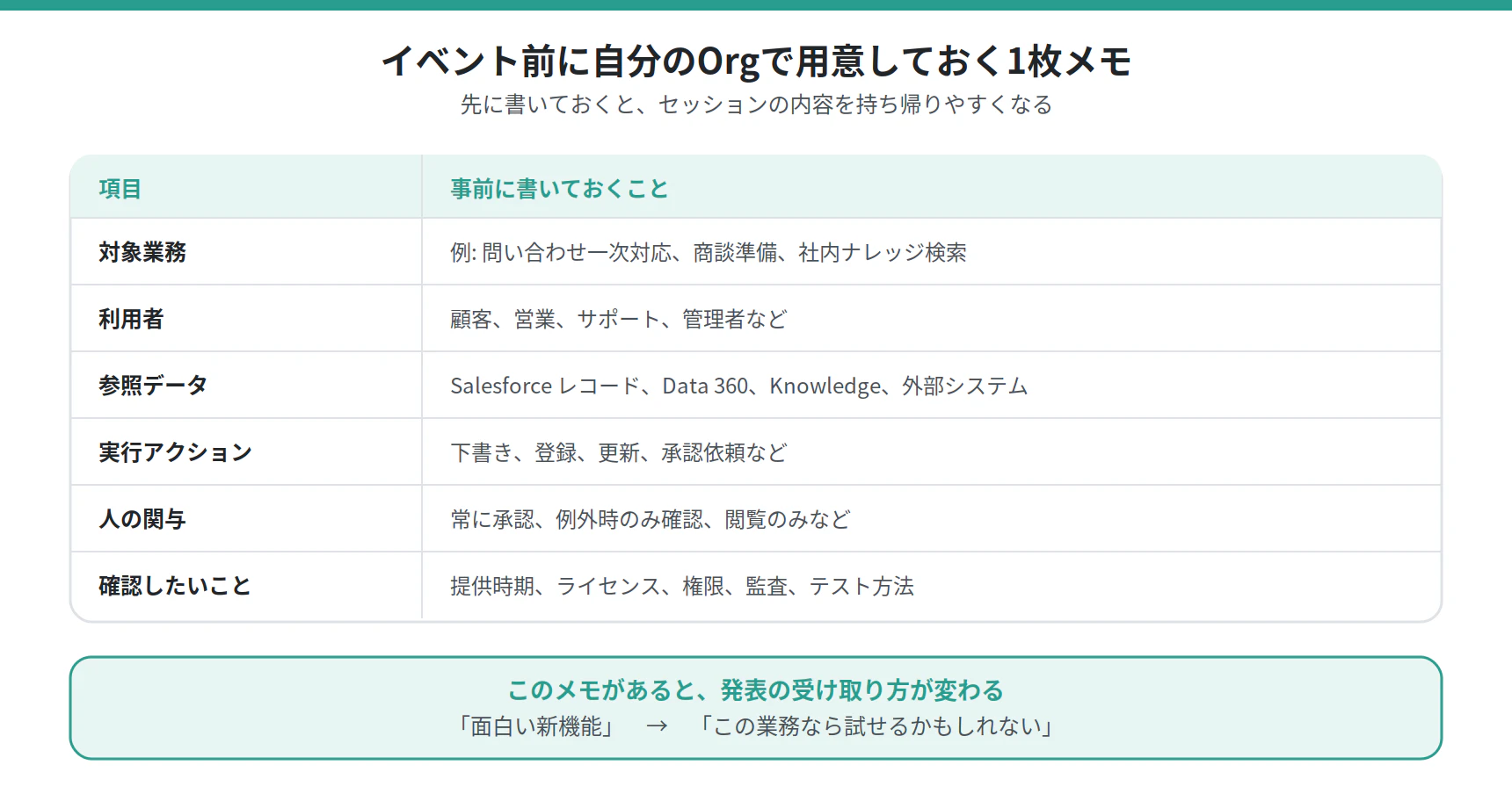 イベント前に用意しておく1枚メモ(6項目)