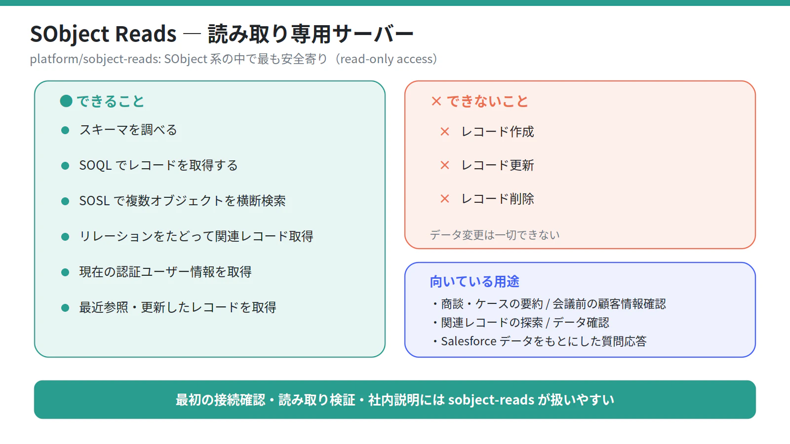 fig_03_sobject_reads.png