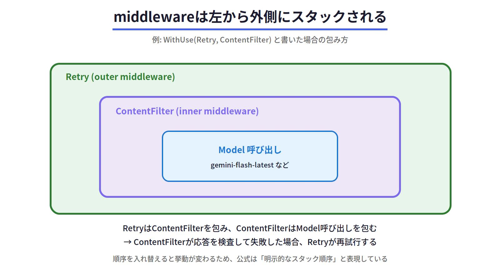 fig4_middleware_stack_order.png