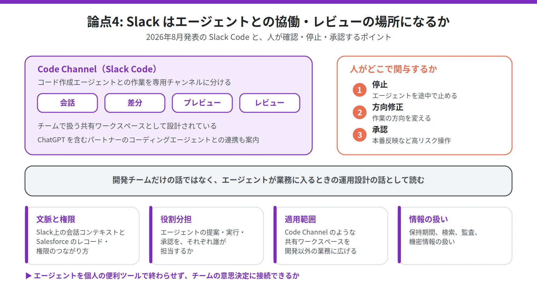 Slack Code Channel と、人が関与する3ポイント