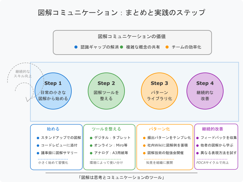 summary-and-implementation-steps.png