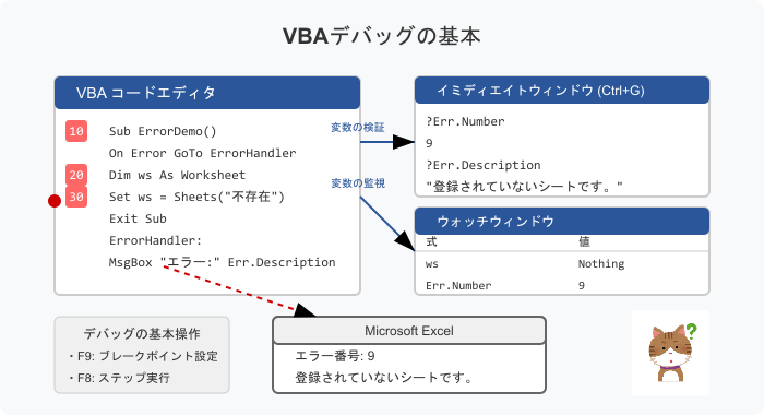 vba-debug-intro-diagram.png