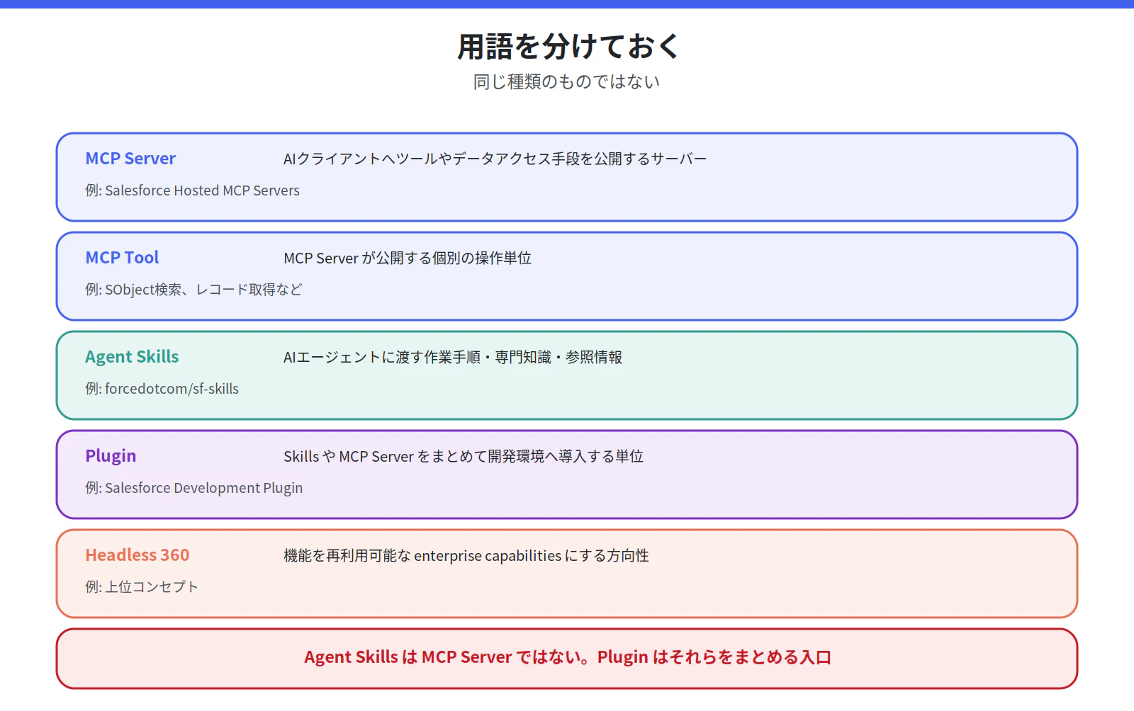 fig_02_terms.png