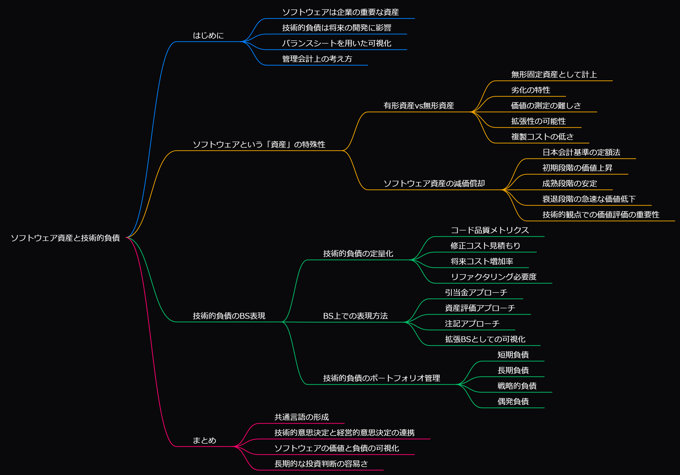 マインドマップ (30).png