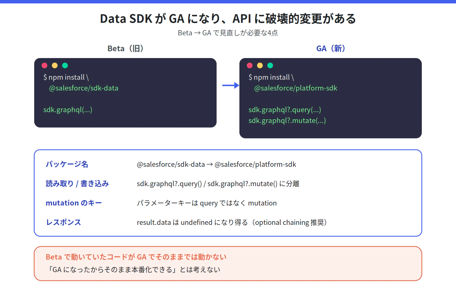 fig_04_sdk_breaking_changes.png