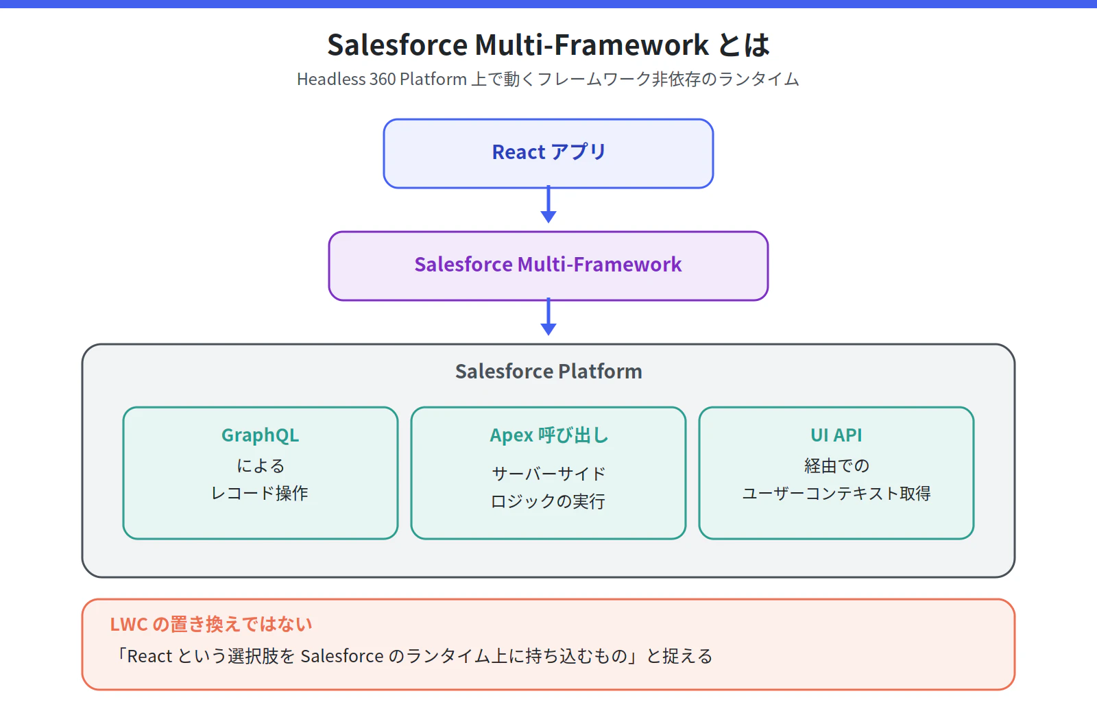 fig_01_overview.png
