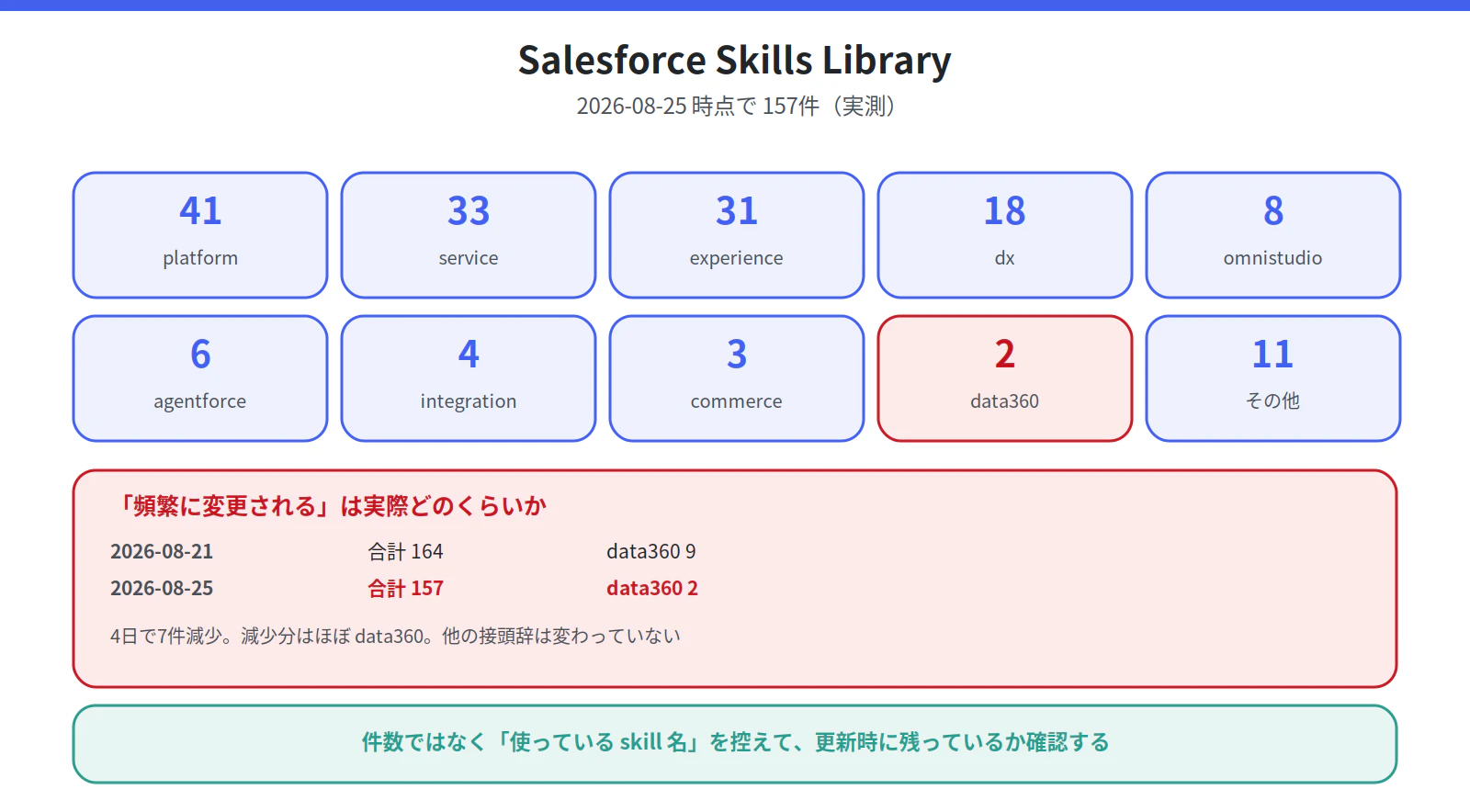 fig_05_skills_library.png