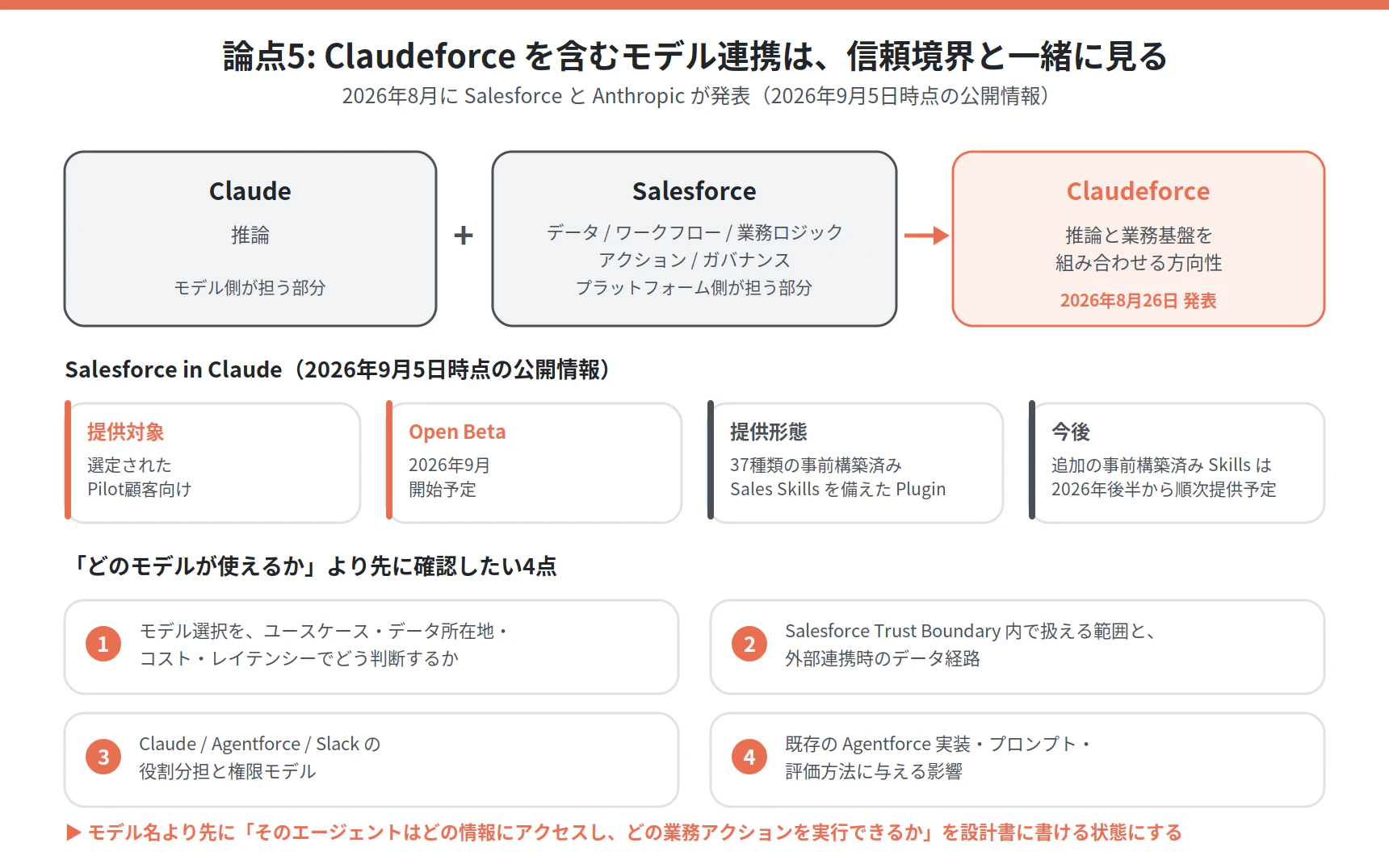 Claudeforce の構成と、信頼境界まわりで確認したい4点