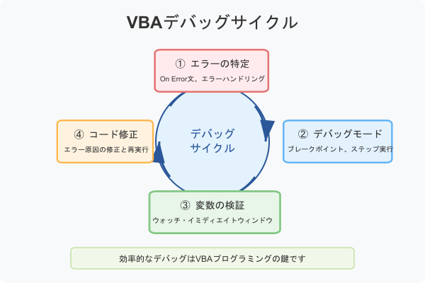vba-debug-article.md.html.png