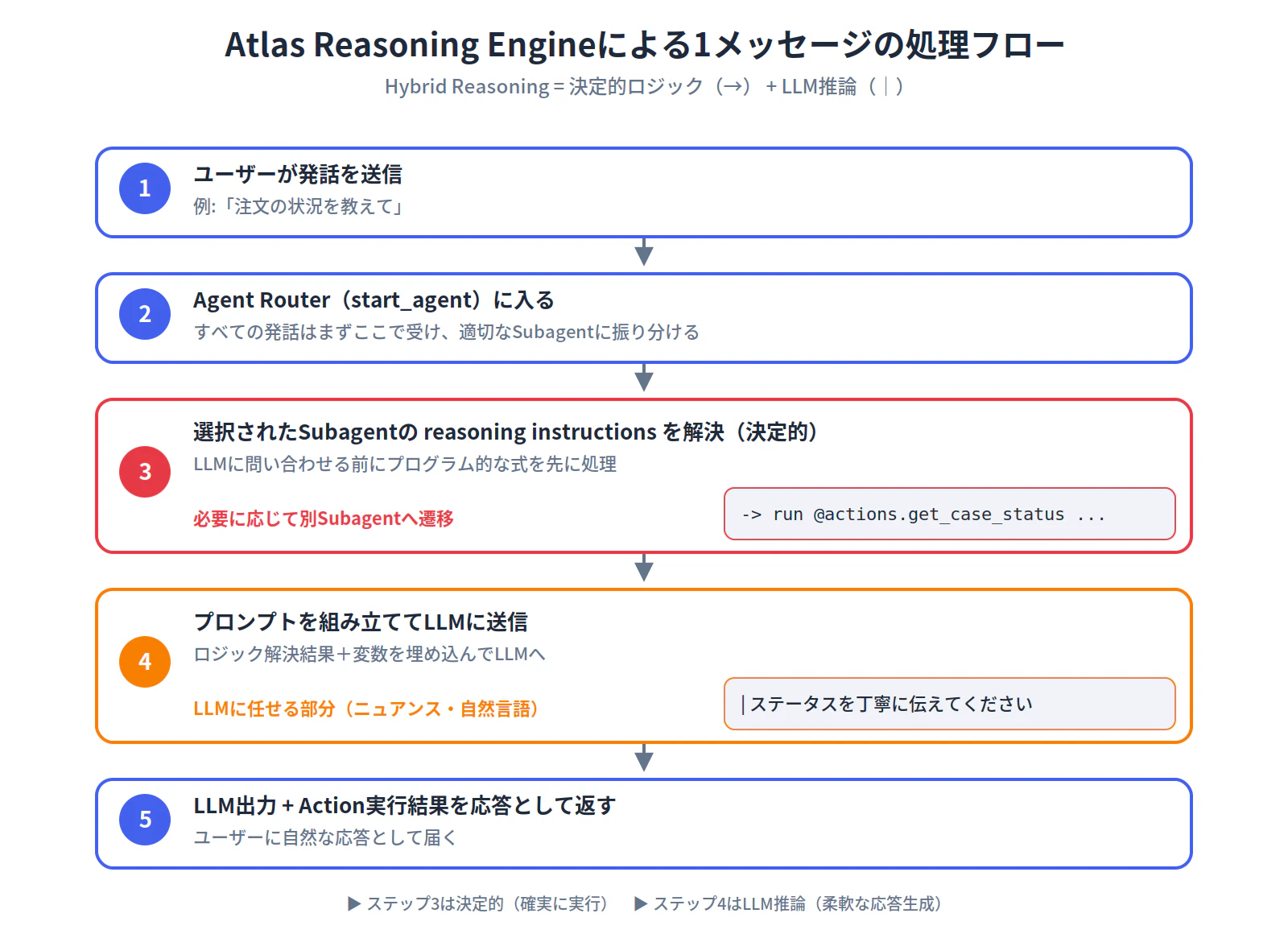 fig3_message_flow.png