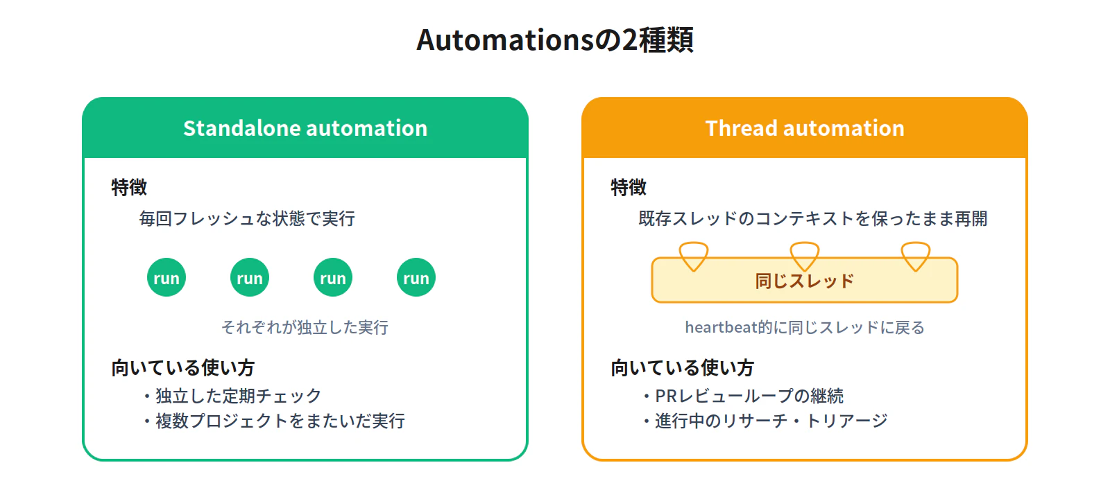 fig2_standalone_vs_thread.png