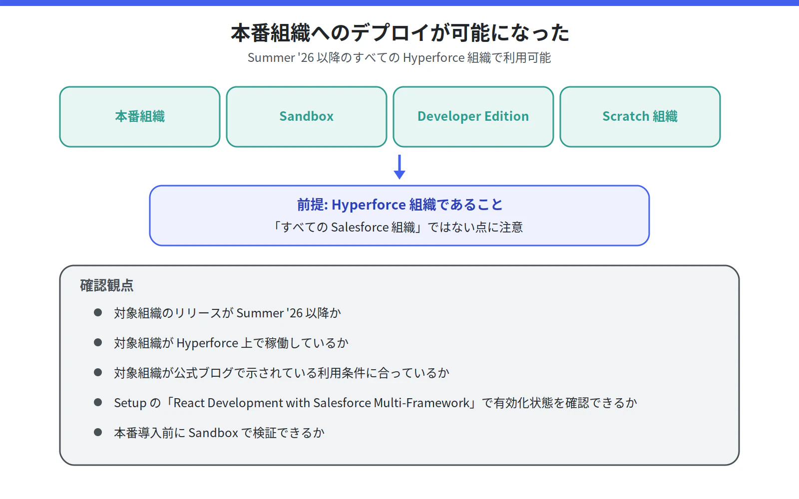 fig_02_production_deploy.png